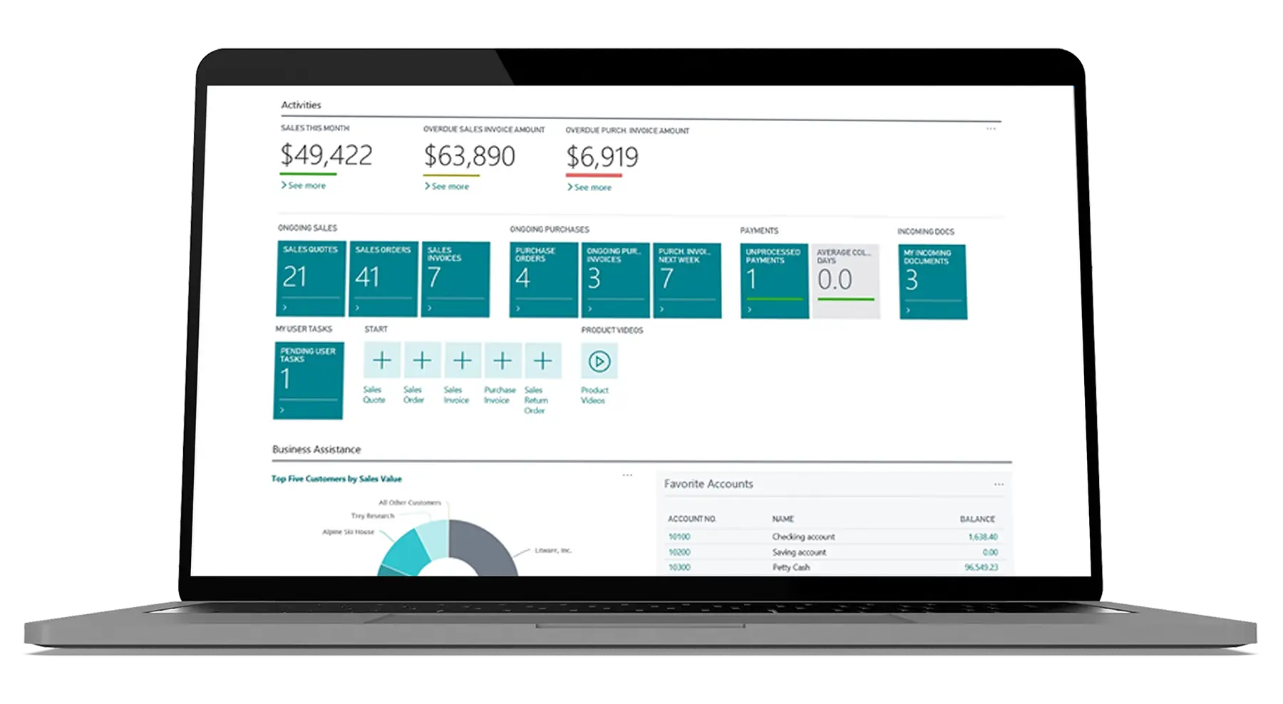 Why Business Central image