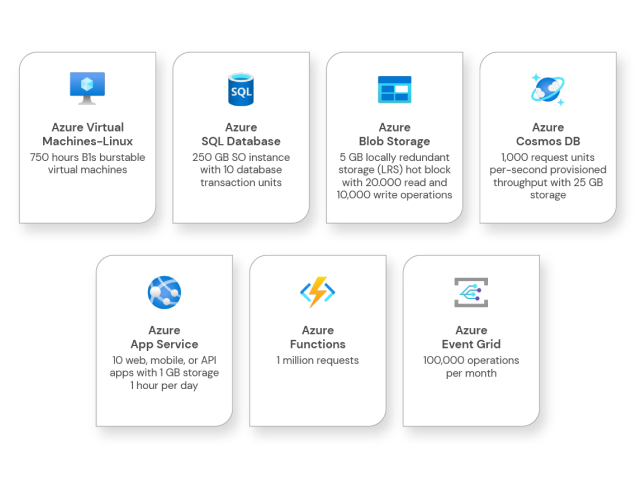 Microsoft Cloud Partner – </br>Azure Subscription & License Procurement